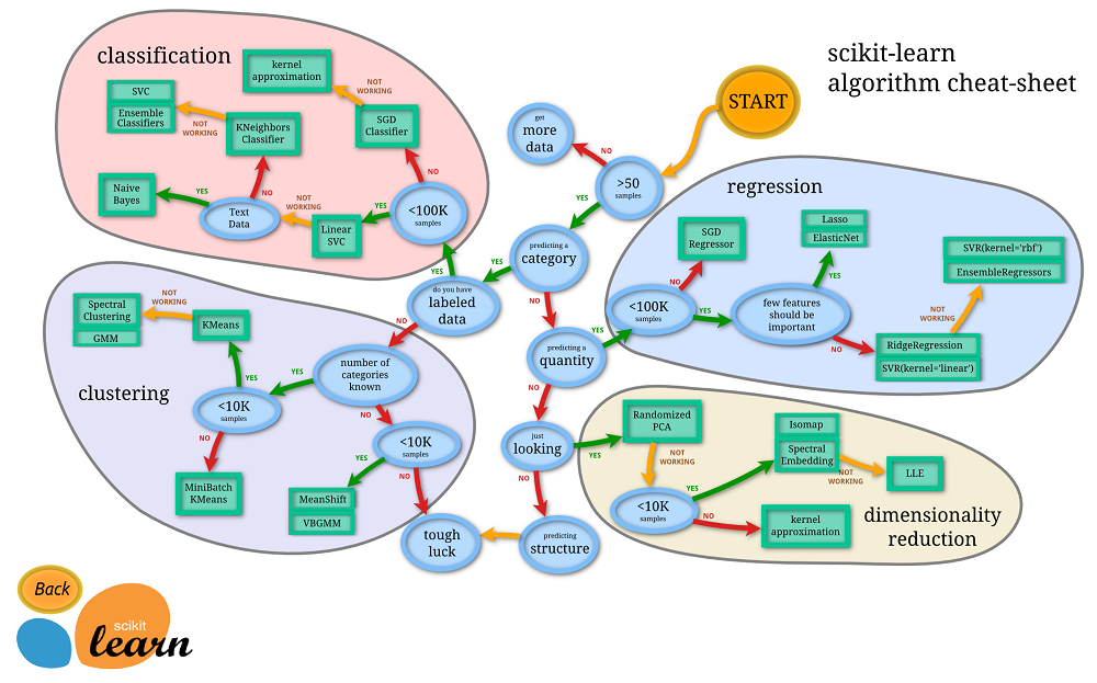 <img src="/assets/images/20170704/scikit-learn.png"  />